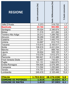 citta cemento potenza vince