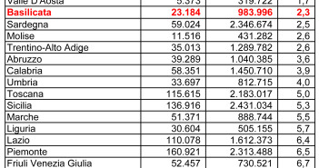 citta cemento potenza vince